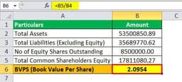 Book Value Formula | How to Calculate Book Value of a Company?