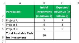 Capital Rationing - What Is It, Types, Example