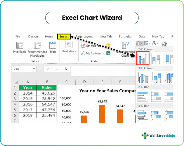 Excel Chart Wizard | Build Chart using Chart Wizard (with Example)