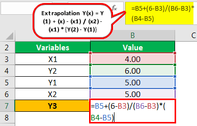 Extrapolation Formula - What Is It, Example, How To Calculate, Use