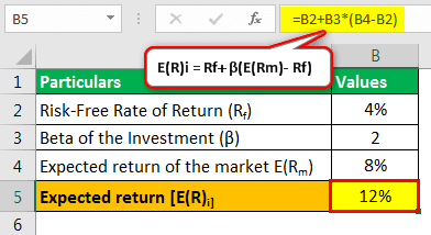 Factor Models - What Are They, Types, Examples, Advantages
