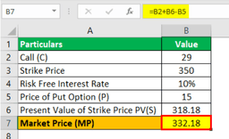 Put Call Parity Formula | Step by Step Calculation with Examples