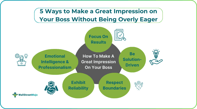 5 Ways to Make a Great Impression on Your Boss Without Being Overly Eager