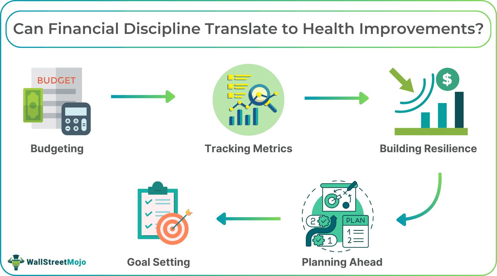 Can Financial Discipline Translate to Health Improvements?