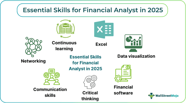 Essential Skills for the 2025 Financial Analyst