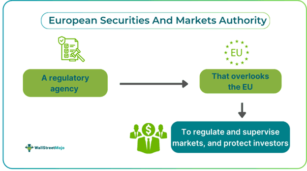 European Securities And Markets Authority