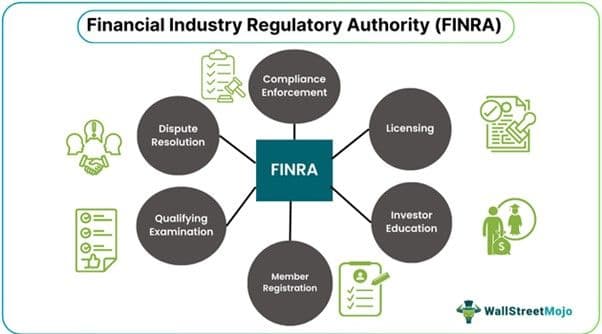 Financial Industry Regulatory Authority