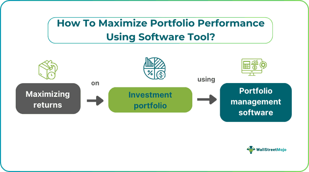 How to Maximize Portfolio Performance Using Software Tool?