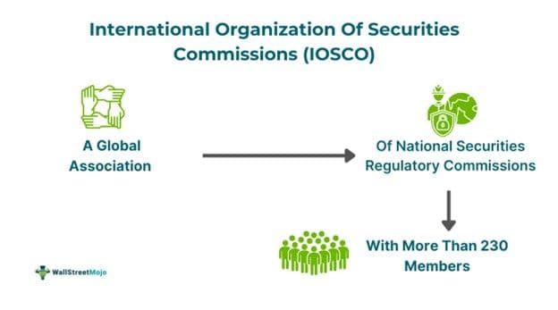 International Organization of Securities Commissions