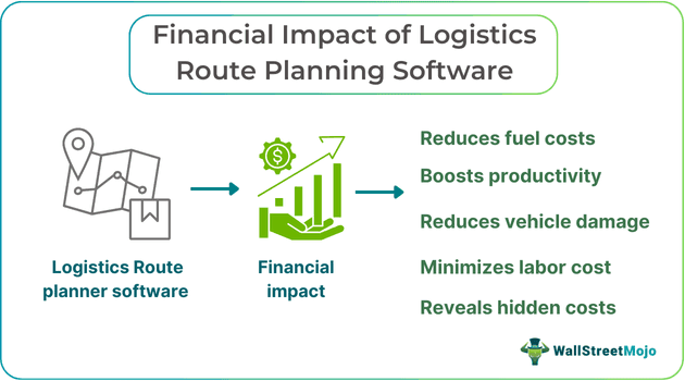 Understanding The Financial Impact of Logistics Route Planning Software