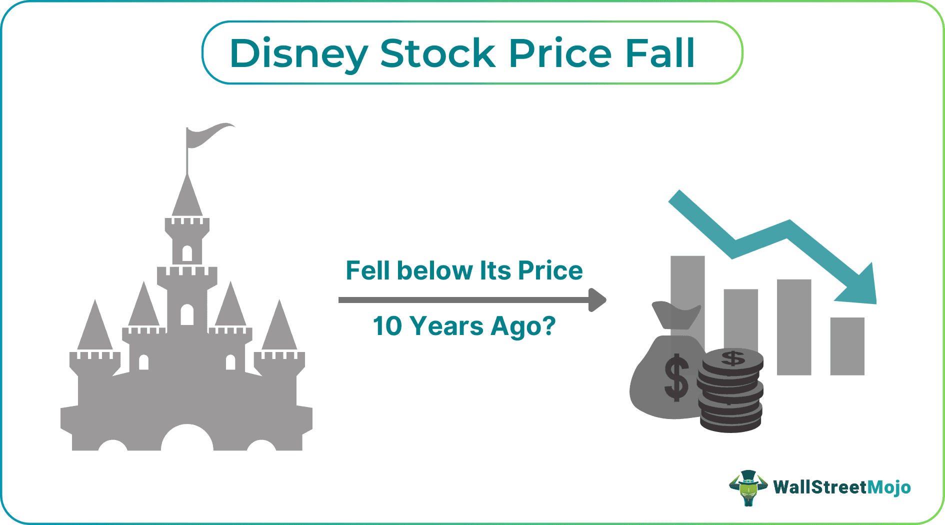 Why Disney's Stock Price Continues To Decline