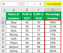 How to Calculate Percentage Increase in Excel? | Step By Step Guide