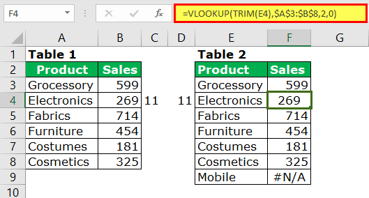 VLOOKUP Errors | Fixing #NA, #REF, #NAME & #VALUE Error