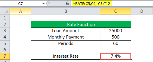 Rate Function in Excel | How to Use Rate Formula in Excel? (Examples)