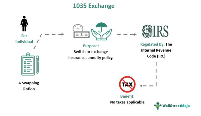1035 Exchange