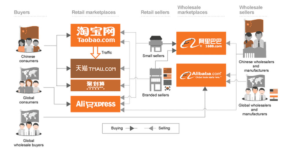 Alibaba Business - Trial Pic