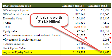Alibaba DCF Valuation Summary