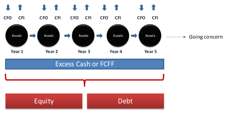 FCFF diagram