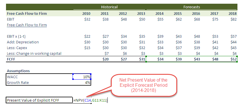 Terminal Value in DCF - What Is It, How to Calculate