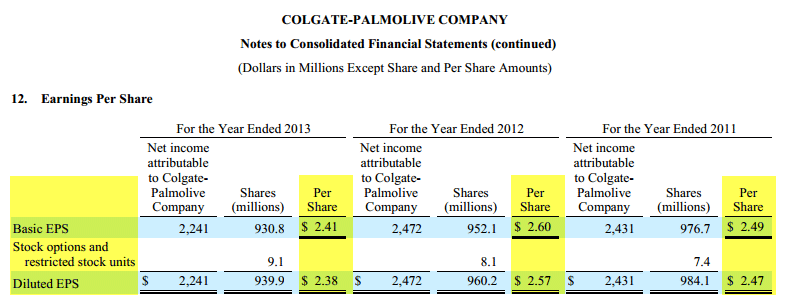 Colgate Case Study - Earnings Per Share