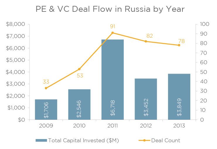 20140206-Russia-Deal-Flow.jpg