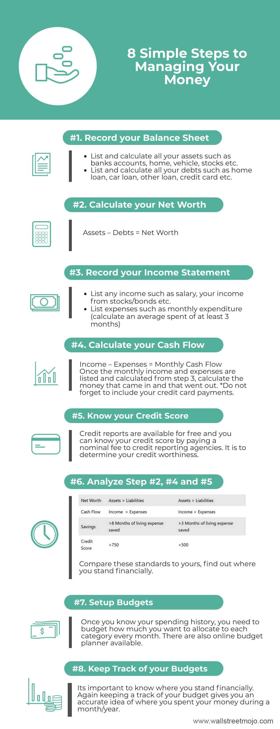 8 Simple Steps to Managing Your Money - Infographics