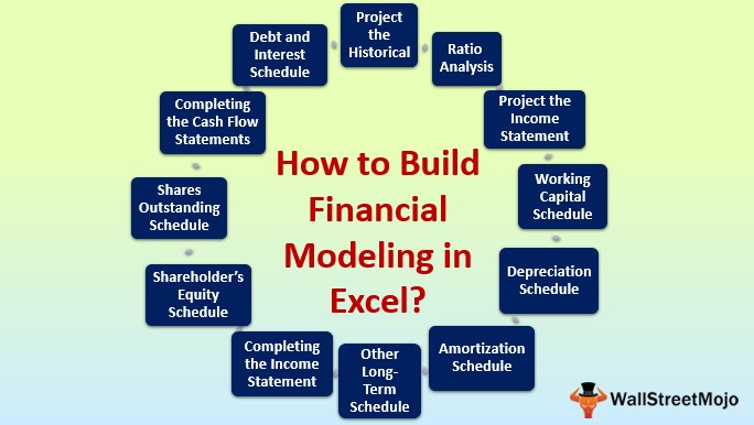 Financial Modeling in Excel (Step by Step Free Guide + Template)