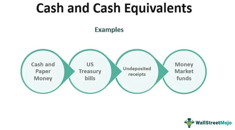 Cash Equivalent Finance – Cash Flow: What It Is, How It Works, and How ...