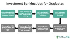 Investment Banking Jobs For Graduates - What Are The Options?