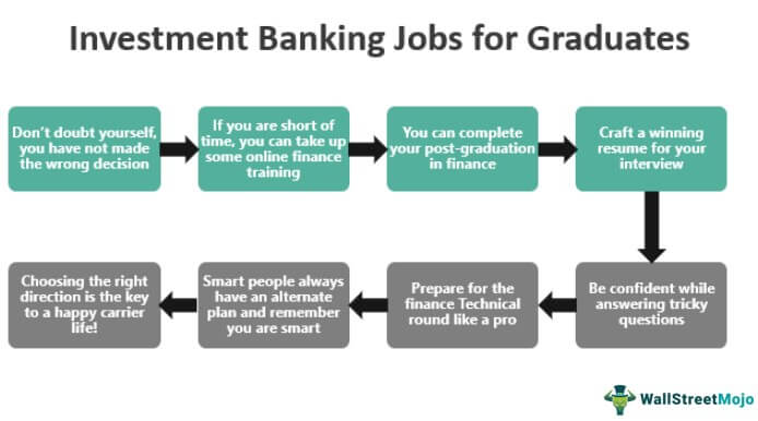 Investment Banking Jobs For Graduates