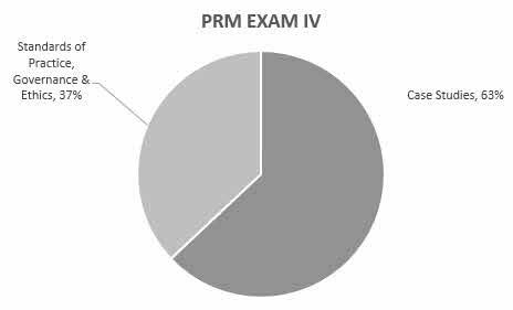 PRM Exam 4