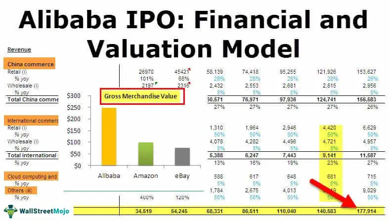 Alibaba Value Statement – How Alibaba Makes Money: core e-commerce ...