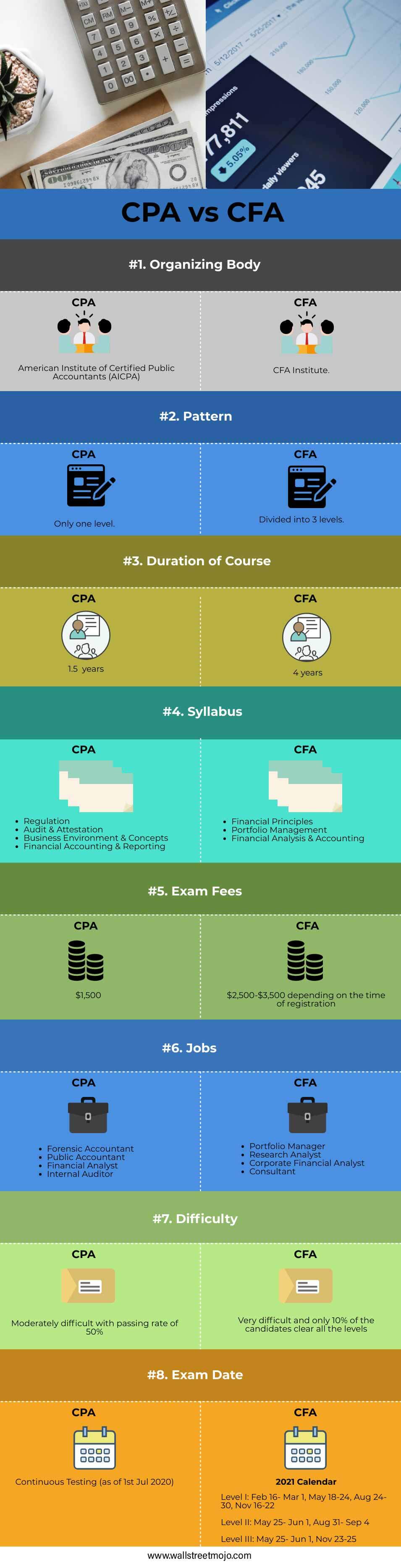 CPA-vs-CFA-info