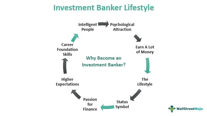 Investment Banker Lifestyle-new