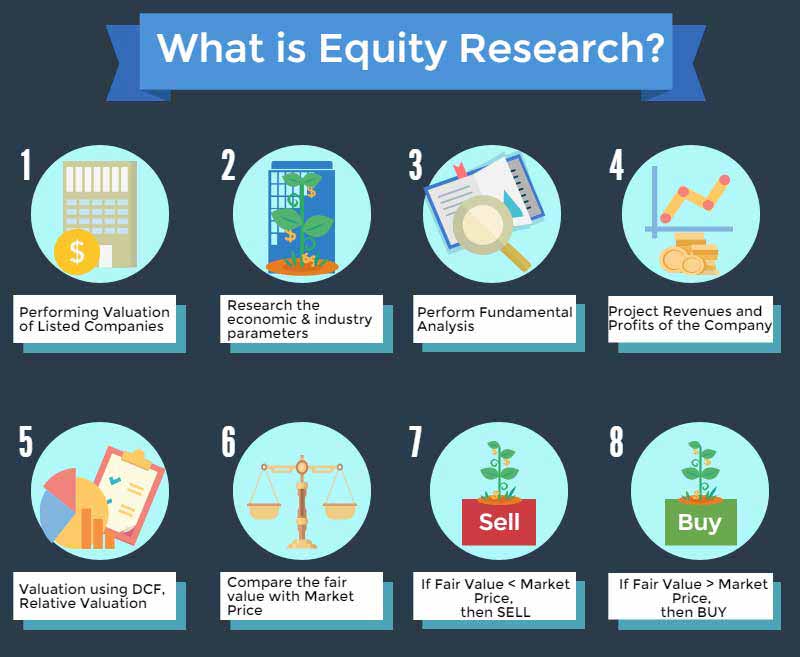 mba project on equity research