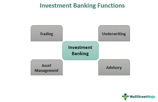 Investment Banking Functions