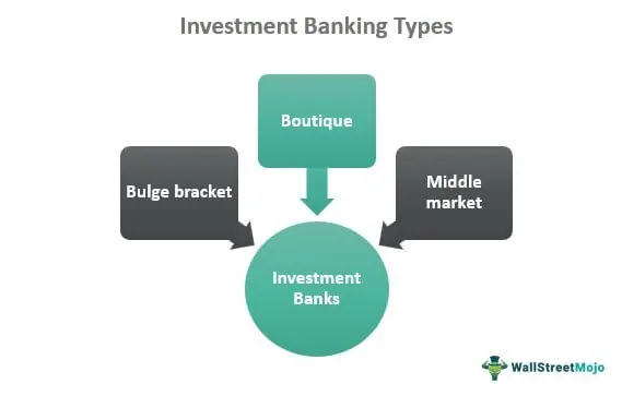 Investment Banking Types