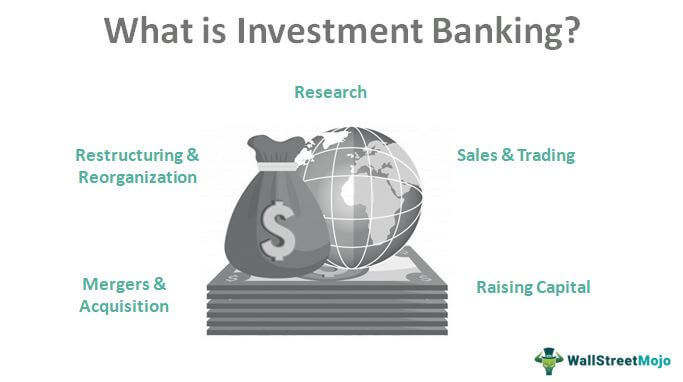 What-is-Investment-Banking.