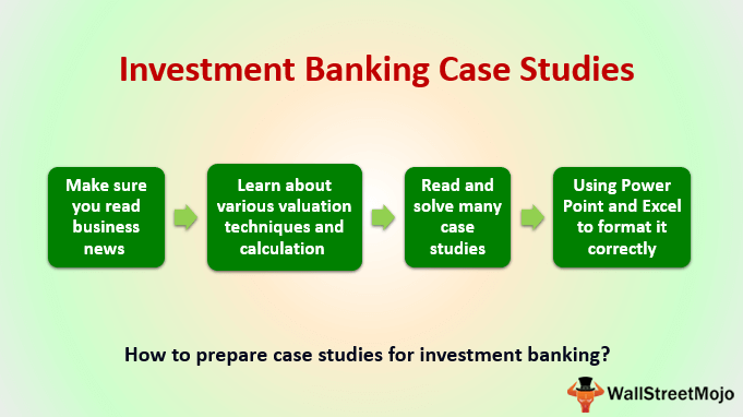 banking case studies with solutions
