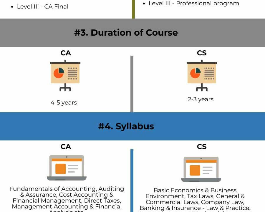 CA vs CS - Top 8 Differences (Updated for 2022)