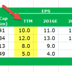 Trailing PE vs Forward PE Ratio | Top Examples & Calculation
