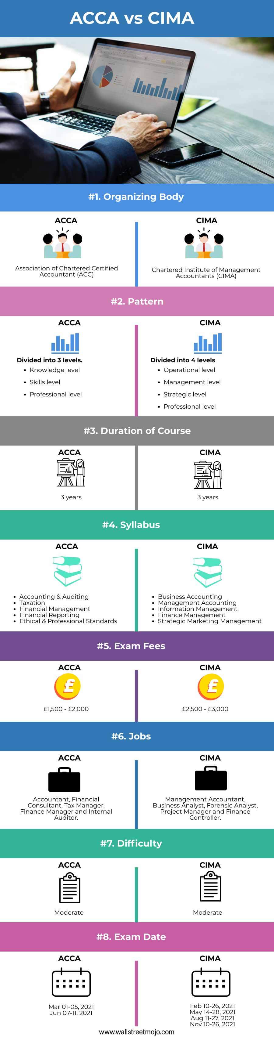 ACCA-vs-CIMA-info