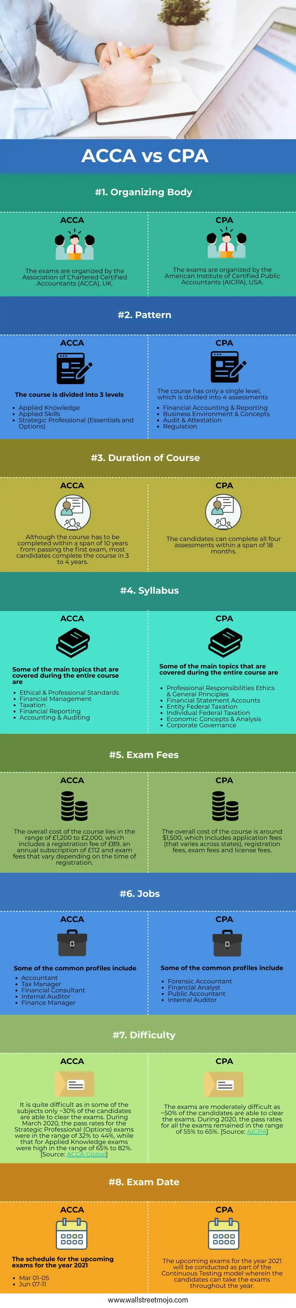 ACCA-vs-CPA-info