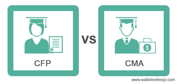 CFP-vs-CMA