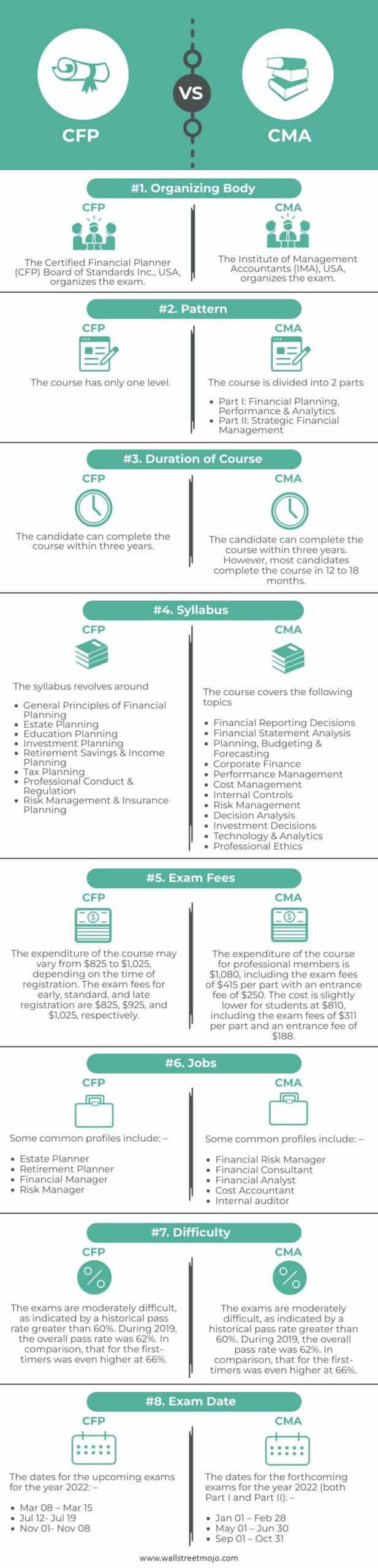 CFP-vs-CMA-info