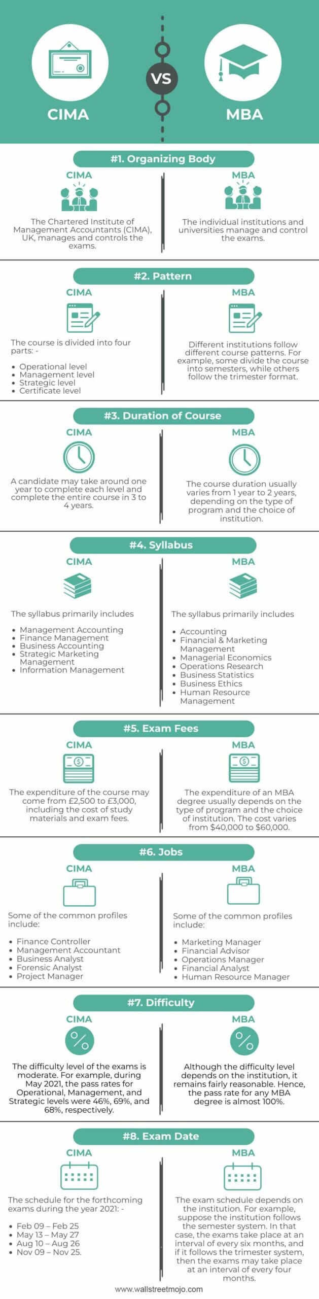CIMA-vs-MBA-info