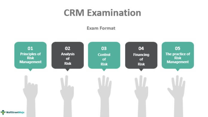 CRM Exam