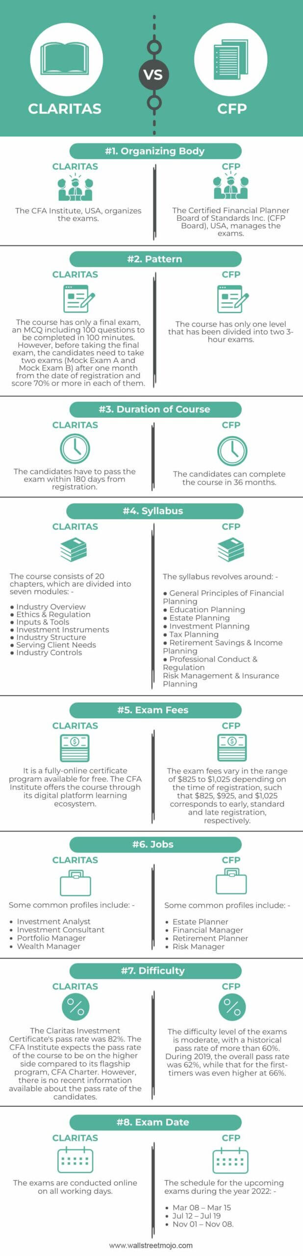Claritas vs CFP Infographics
