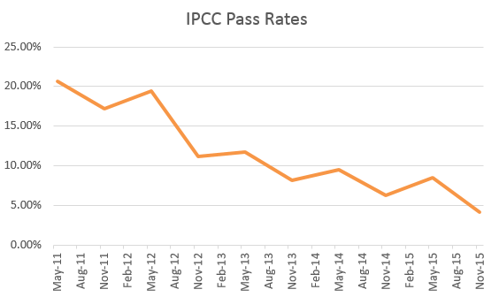 IPCC Pass