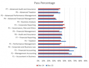 ACCA Exams: Beginner Guide to ACCA Exams | WallStreetMojo